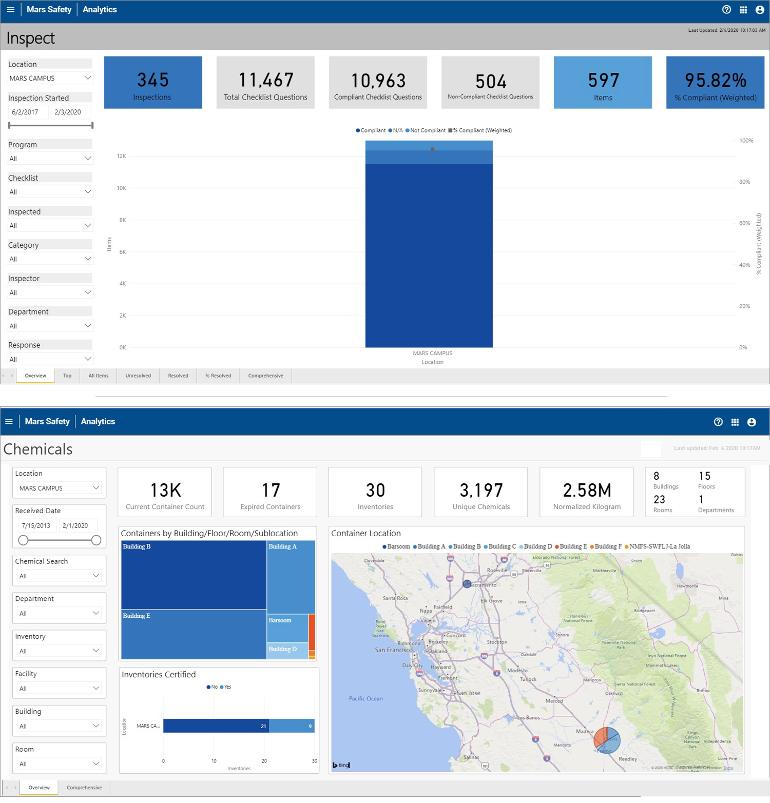 An analytical dashboard displaying various chemical inspection metrics, with graphs, charts, and data tables showcasing trends and analysis of chemical properties and processes.