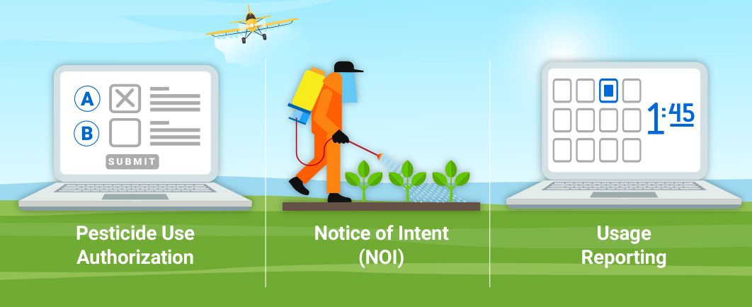 Pesticide application infographic