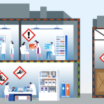 sublevels of a building divided to show maximum allowable quantities of chemicals