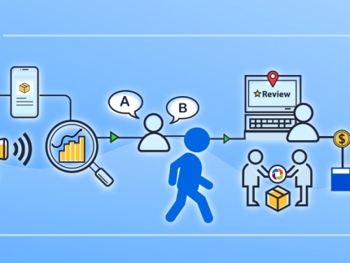 A series of illustrations depicting the steps of a buyer's journey: a person raising awareness, conducting research, comparing competitors, further research, and finally giving a thumbs-up signifying the decision to purchase software.