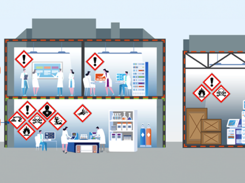 Different levels of a building along with hazard signs suggests a focus on safety and awareness within a structured environment.